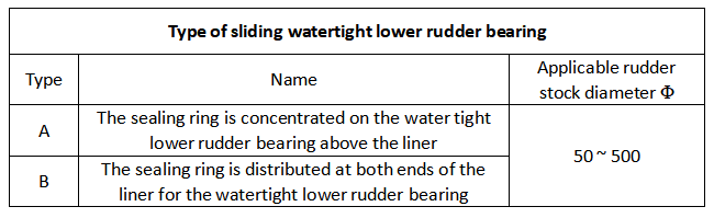 Type of sliding watertight lower rudder bearing.png